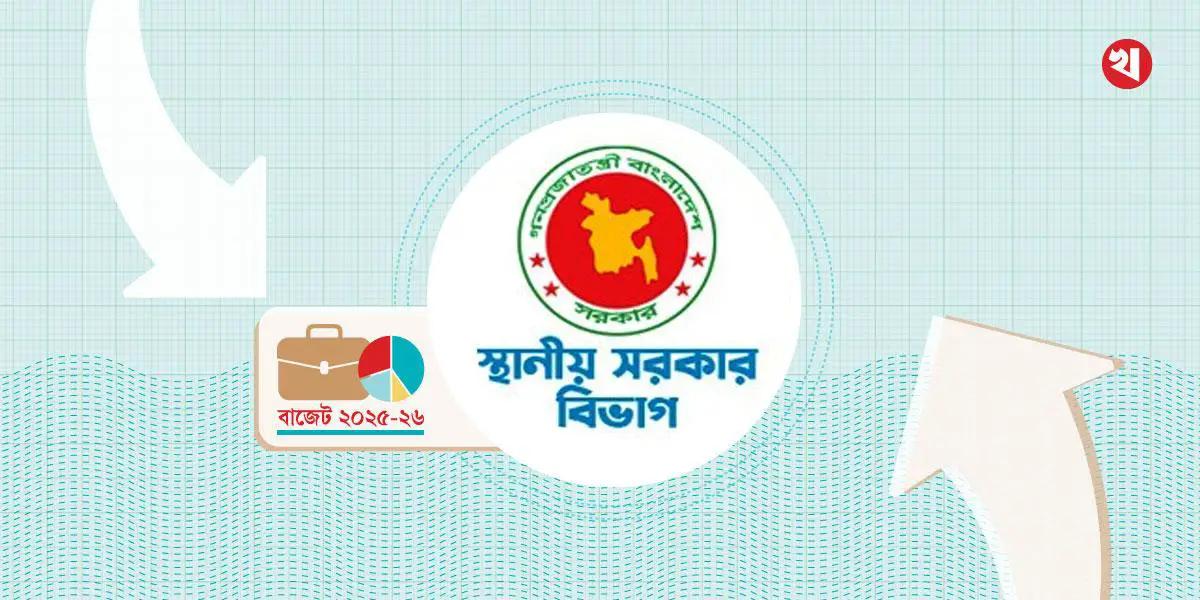 saurav/local-govt-budget-1748864702.webp
